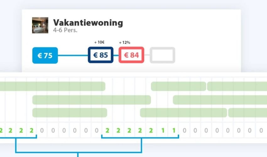 dubbele boekingen