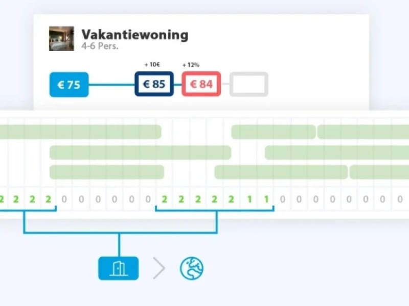 prices and availability booking.com