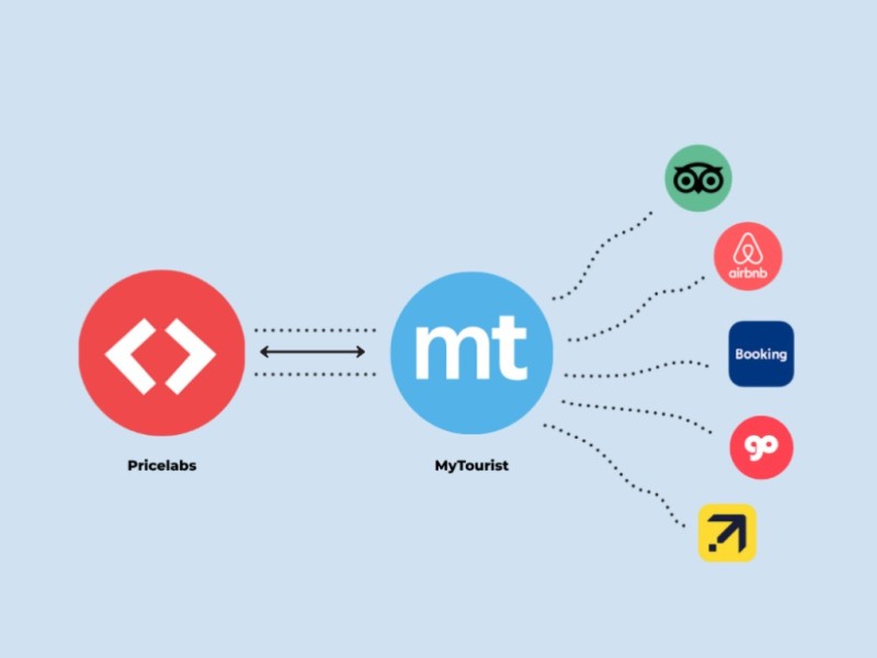 Integration Pricelabs