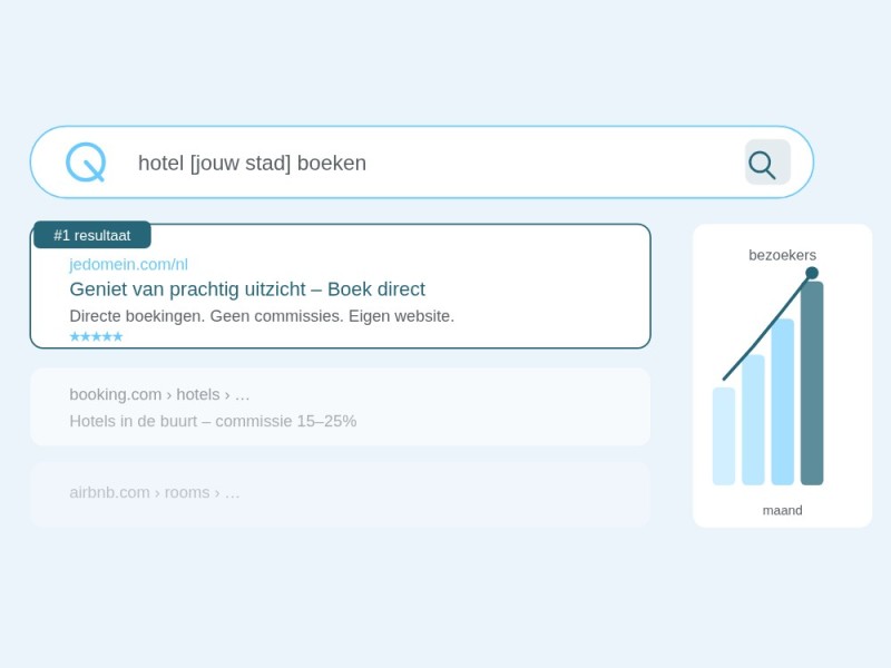 website hotel SEO