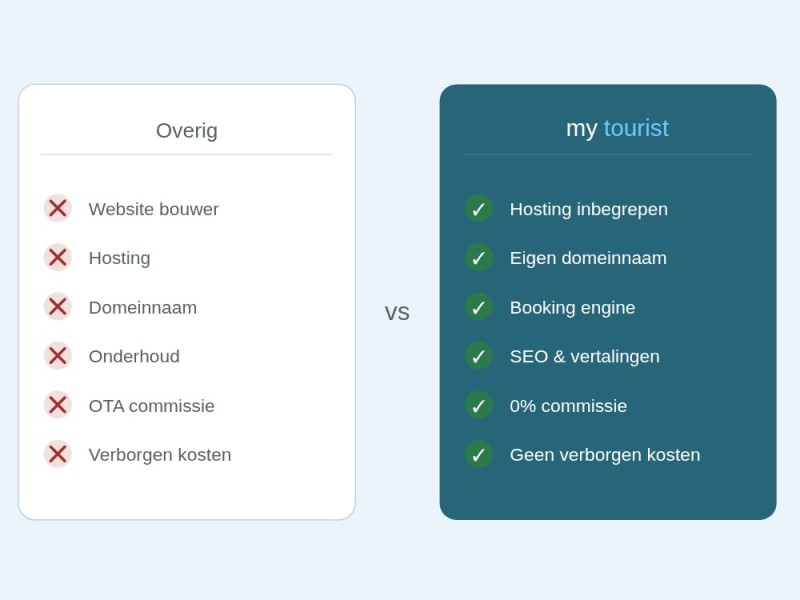 website accommodaties