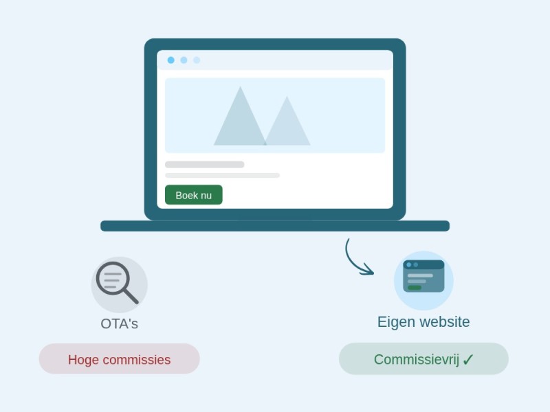 hotel website builder
