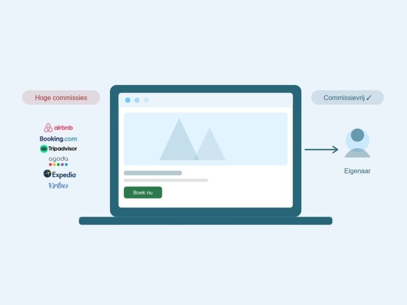 webbuilder hostels